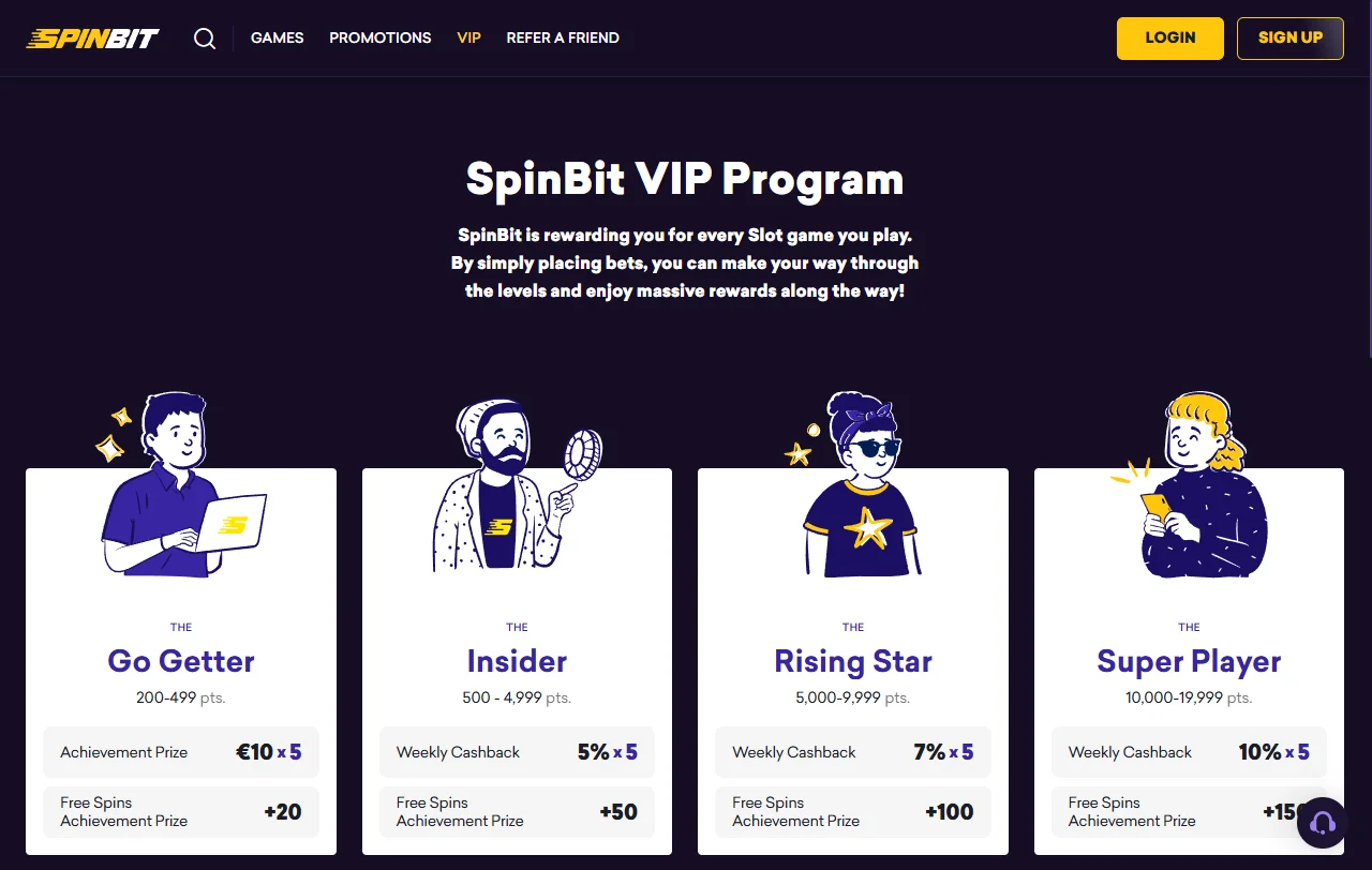 Estructura de bonificación y promociones disponibles en Spinbit Casino México para jugadores nuevos y recurrentes
